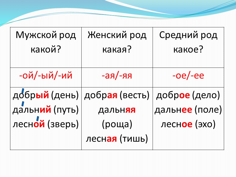 Письменный стол какое прилагательное